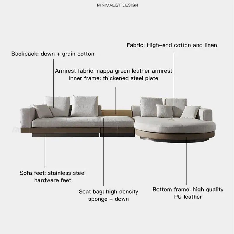 Diagram of a modern sofa with labeled components and materials on a white background.